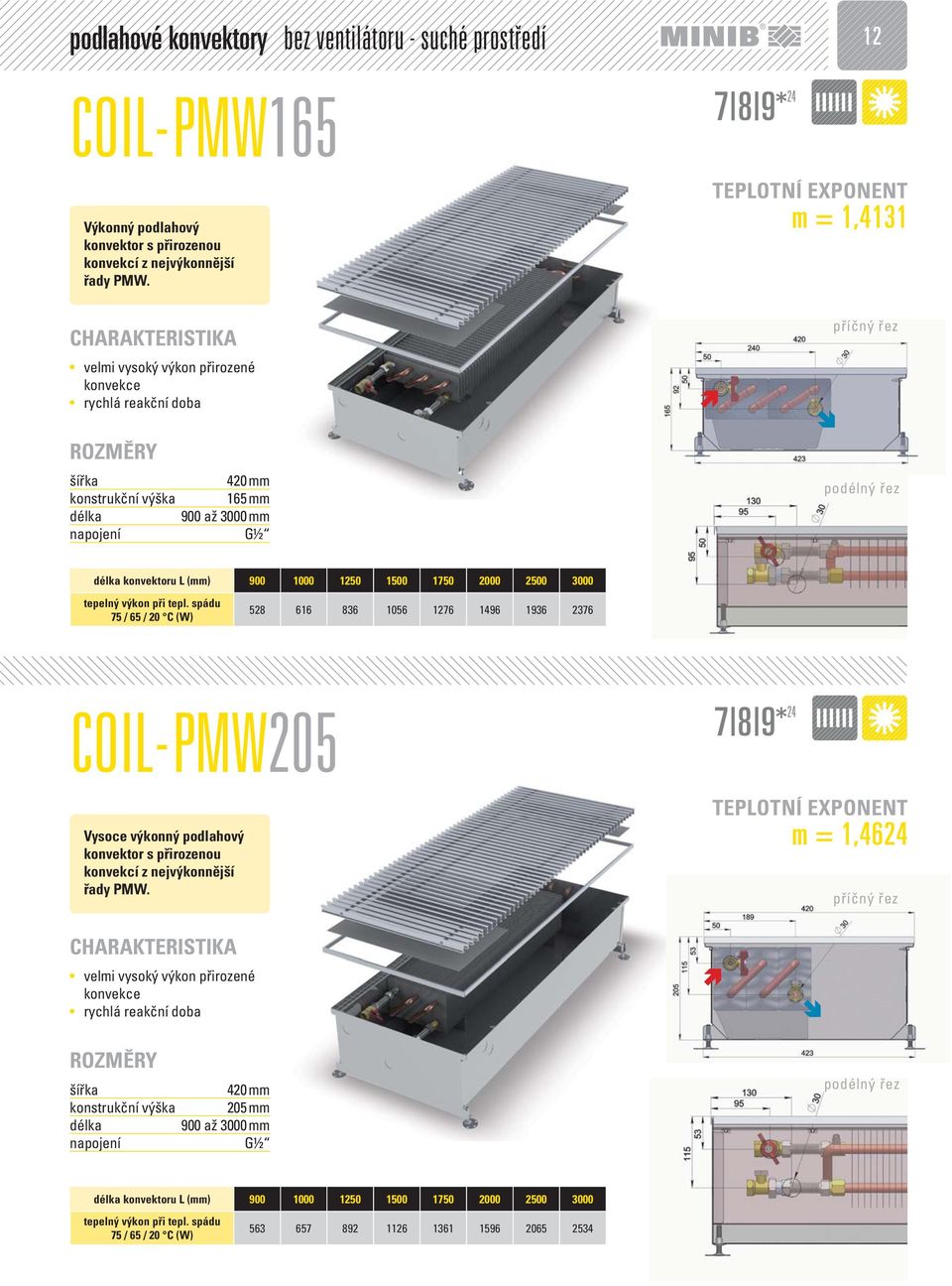 (W) 528 616 836 1056 1276 1496 1936 2376 COIL- PMW205 Vysoce výkonný podlahový konvektor s přirozenou konvekcí z nejvýkonnější řady PMW.