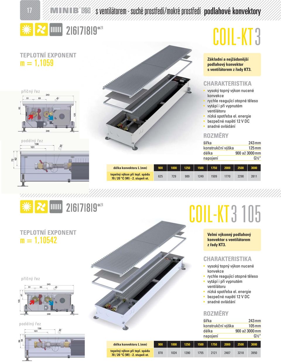 energie bezpečné napětí 12 V DC 243 mm 125 mm konvektoru L (mm) 900 1000 1250 1500 1750 2000 2500 3000 625 729 989 1249 1509 1770 2290 2811 m = 1,10542 2 6 7 8 9* 24 COIL-KT 3 105