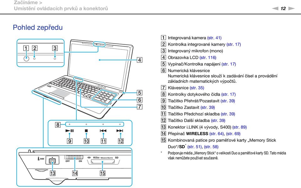 35) H Kontrolky dotykového čidla (str. 17) I Tlačítko Přehrát/Pozastavit (str. 39) J Tlačítko Zastavit (str. 39) K Tlačítko Předchozí skladba (str. 39) L Tlačítko Další skladba (str. 39) M Konektor i.