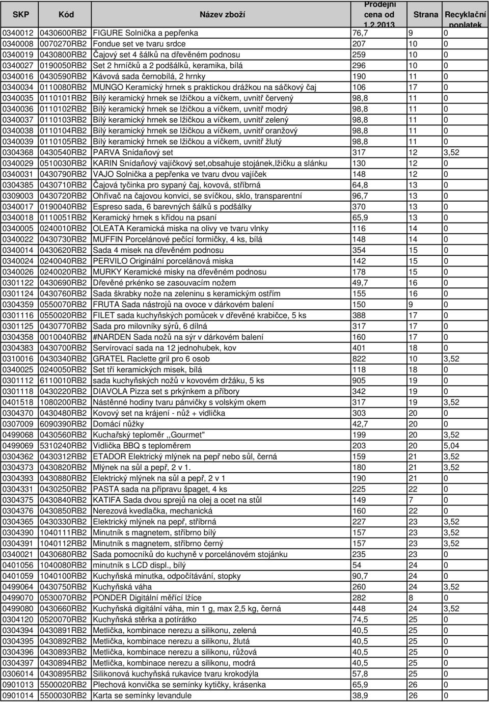 259 10 0 0340027 0190050RB2 Set 2 hrníčků a 2 podšálků, keramika, bílá 296 10 0 0340016 0430590RB2 Kávová sada černobílá, 2 hrnky 190 11 0 0340034 0110080RB2 MUNGO Keramický hrnek s praktickou