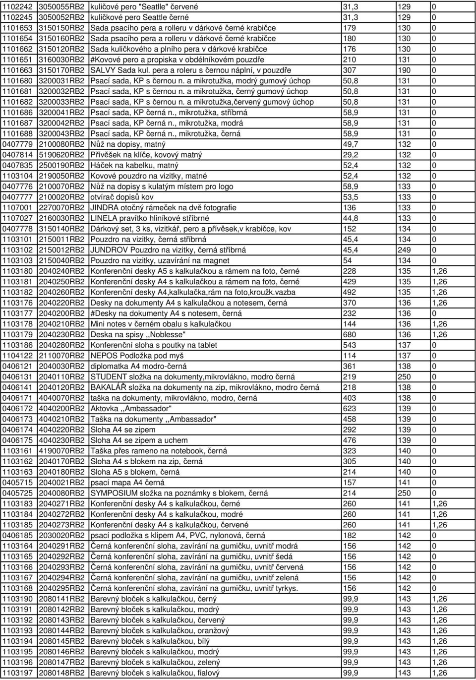 a propiska v obdélníkovém pouzdře 210 131 0 1101663 3150170RB2 SALVY Sada kul. pera a roleru s černou náplní, v pouzdře 307 190 0 1101680 3200031RB2 Psací sada, KP s černou n.