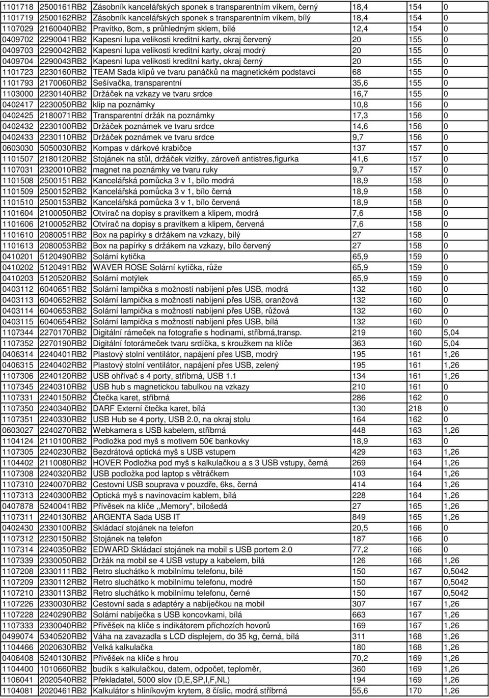 modrý 20 155 0 0409704 2290043RB2 Kapesní lupa velikosti kreditní karty, okraj černý 20 155 0 1101723 2230160RB2 TEAM Sada klipů ve tvaru panáčků na magnetickém podstavci 68 155 0 1101793 2170060RB2