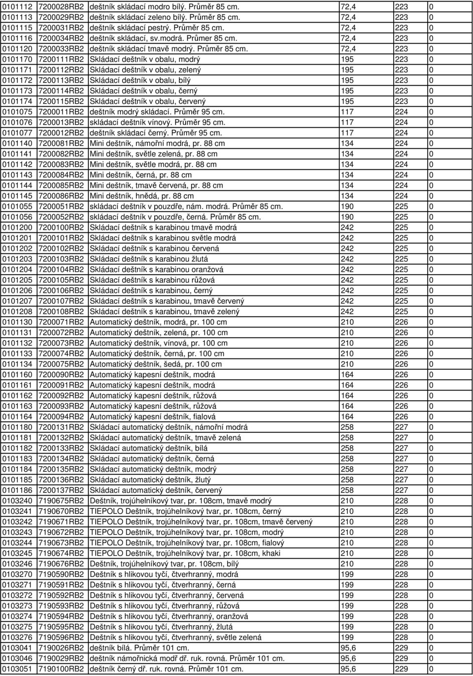 72,4 223 0 0101170 7200111RB2 Skládací deštník v obalu, modrý 195 223 0 0101171 7200112RB2 Skládací deštník v obalu, zelený 195 223 0 0101172 7200113RB2 Skládací deštník v obalu, bílý 195 223 0