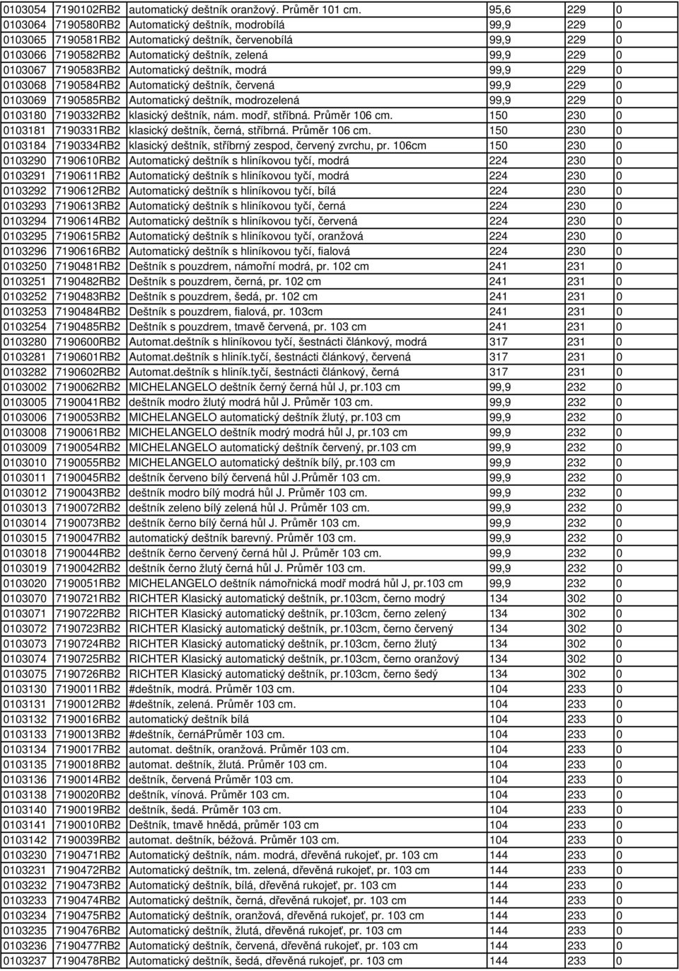 0103067 7190583RB2 Automatický deštník, modrá 99,9 229 0 0103068 7190584RB2 Automatický deštník, červená 99,9 229 0 0103069 7190585RB2 Automatický deštník, modrozelená 99,9 229 0 0103180 7190332RB2