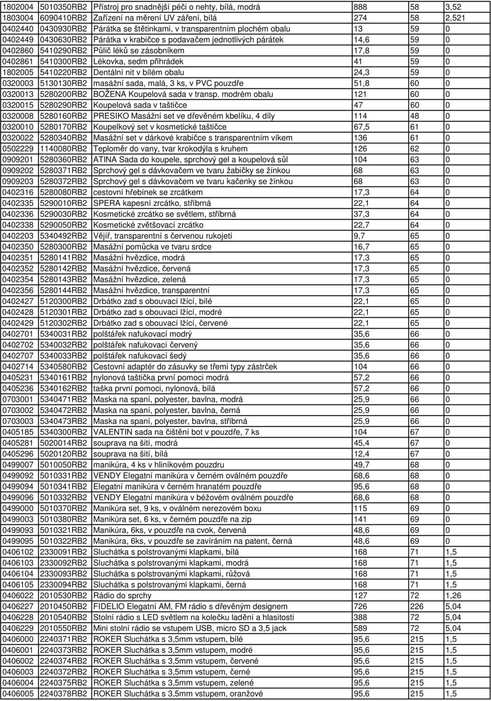 sedm přihrádek 41 59 0 1802005 5410220RB2 Dentální nit v bílém obalu 24,3 59 0 0320003 5130130RB2 masážní sada, malá, 3 ks, v PVC pouzdře 51,8 60 0 0320013 5280200RB2 BOŽENA Koupelová sada v transp.