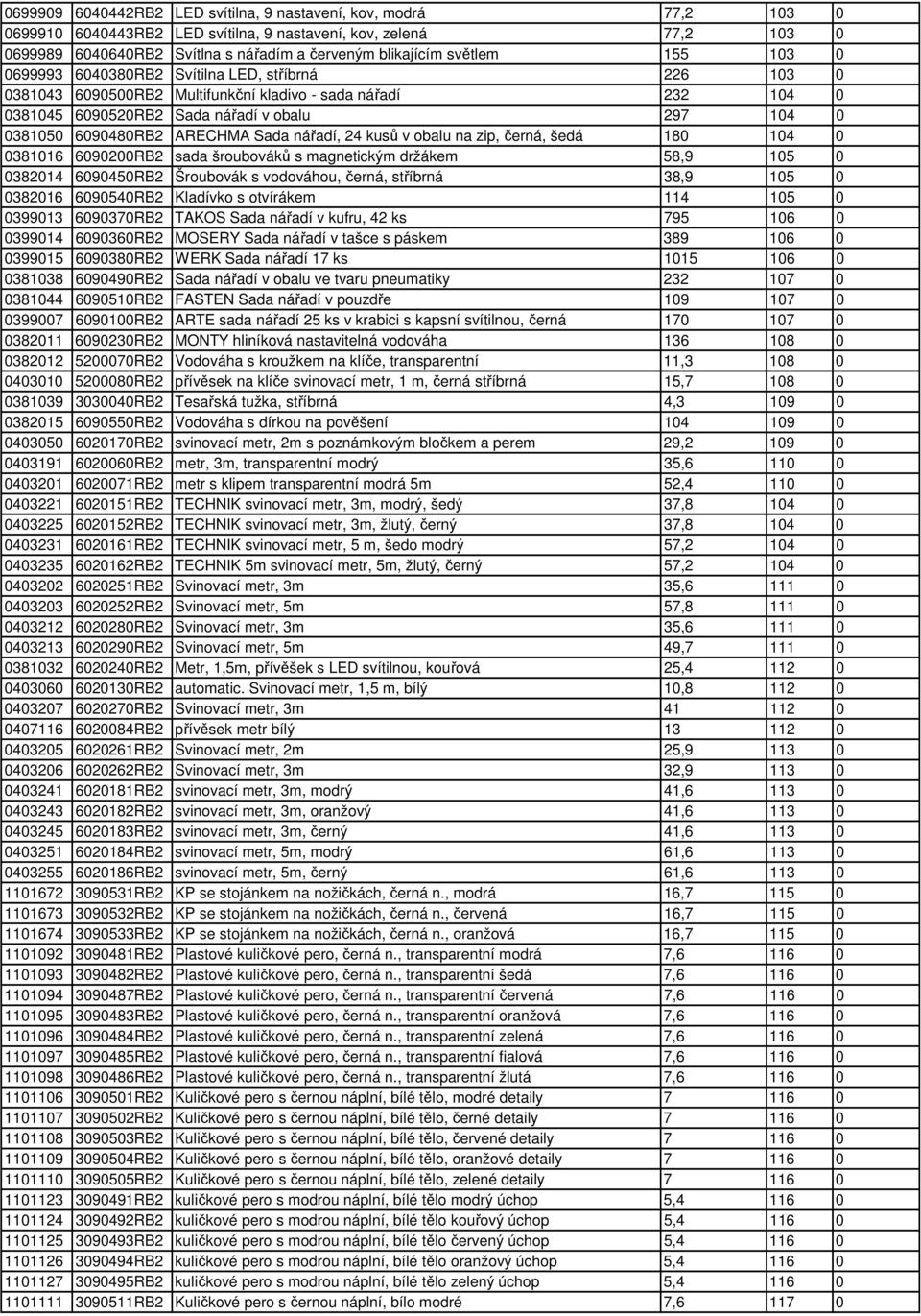 6090480RB2 ARECHMA Sada nářadí, 24 kusů v obalu na zip, černá, šedá 180 104 0 0381016 6090200RB2 sada šroubováků s magnetickým držákem 58,9 105 0 0382014 6090450RB2 Šroubovák s vodováhou, černá,