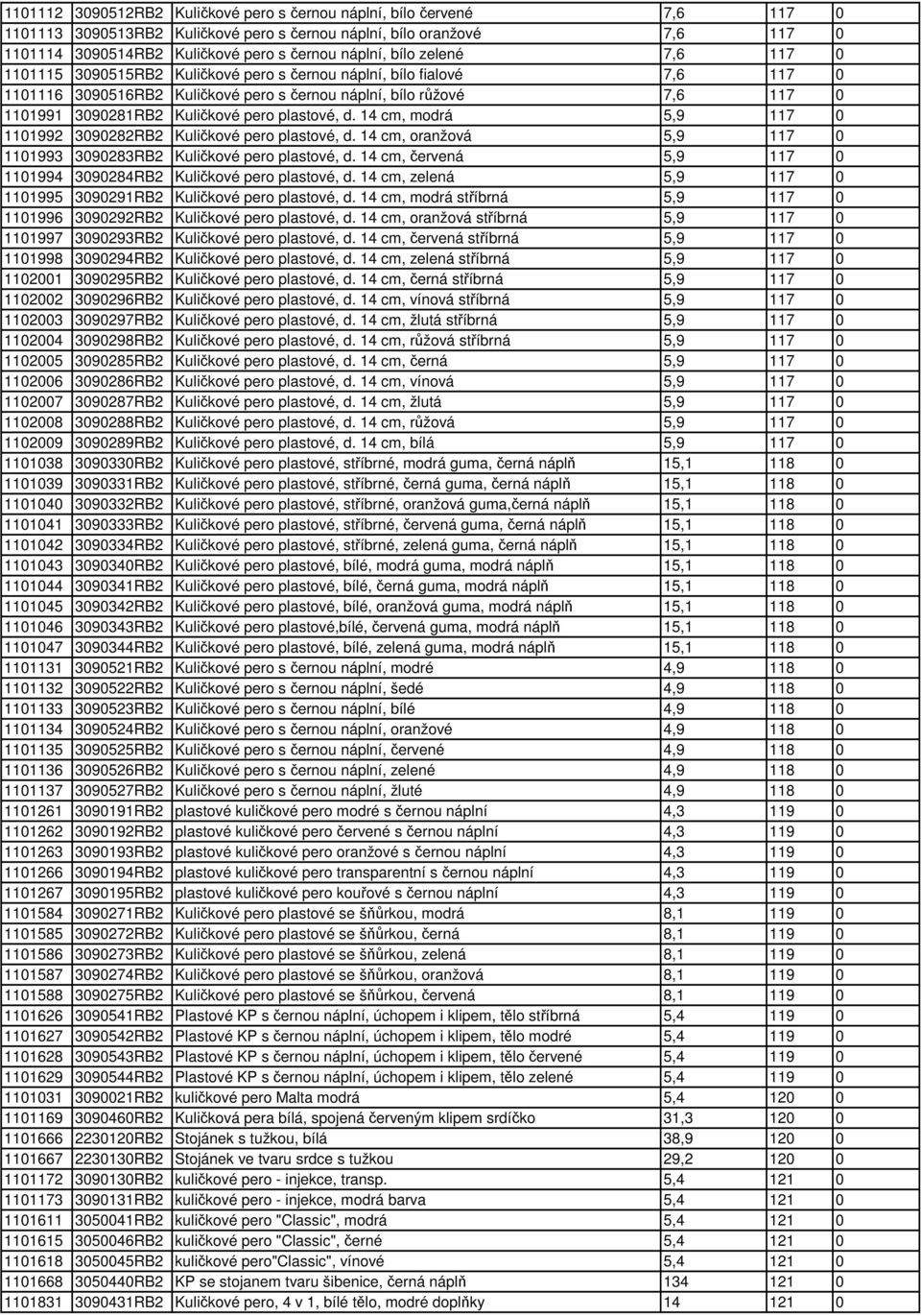 pero plastové, d. 14 cm, modrá 5,9 117 0 1101992 3090282RB2 Kuličkové pero plastové, d. 14 cm, oranžová 5,9 117 0 1101993 3090283RB2 Kuličkové pero plastové, d.