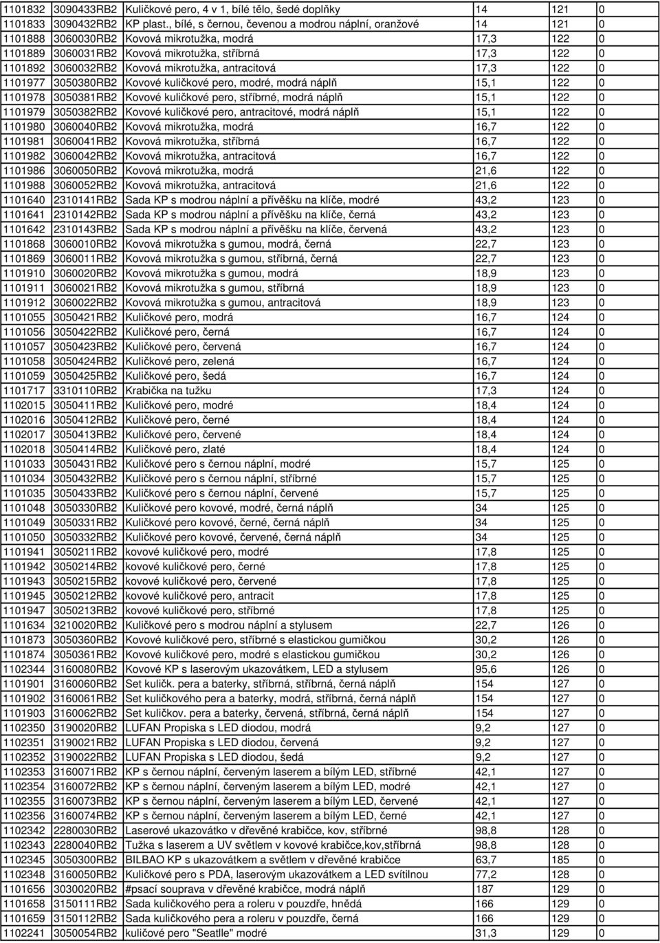 mikrotužka, antracitová 17,3 122 0 1101977 3050380RB2 Kovové kuličkové pero, modré, modrá náplň 15,1 122 0 1101978 3050381RB2 Kovové kuličkové pero, stříbrné, modrá náplň 15,1 122 0 1101979