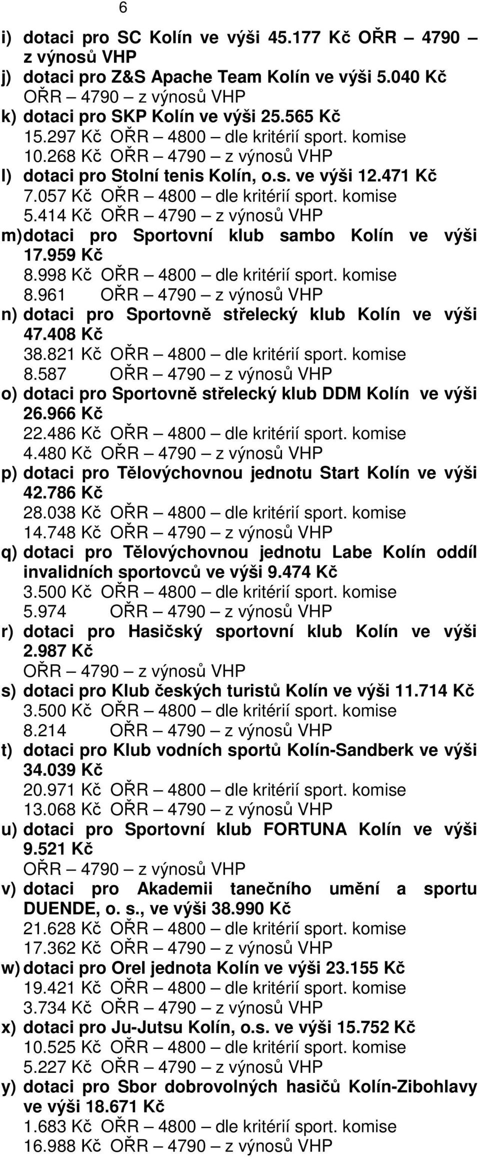 414 Kč OŘR 4790 z výnosů VHP m) dotaci pro Sportovní klub sambo Kolín ve výši 17.959 Kč 8.998 Kč OŘR 4800 dle kritérií sport. komise 8.