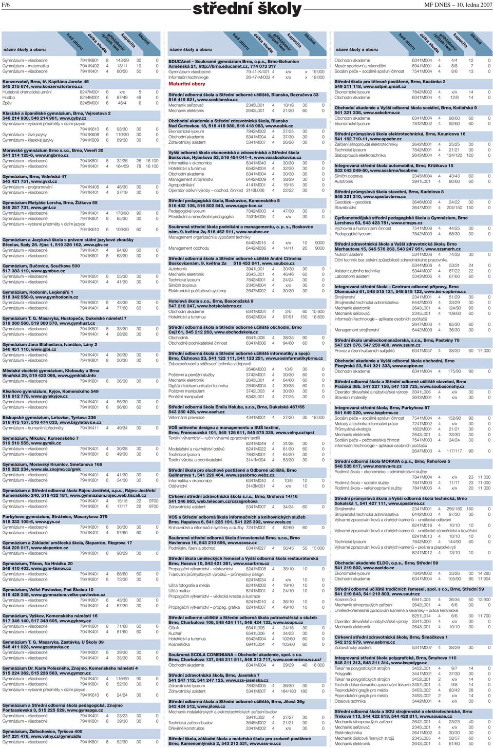 cz Hudebně dramatické umění 8247M001 6 x/x 5 0 Hudba 8244M001 6 87/49 49 0 Zpěv 8245M001 6 46/4 6 0 Klasické a španělské gymnázium, Brno, Vejrostova 2 546 214 930, 546 214 961, www.gyby.