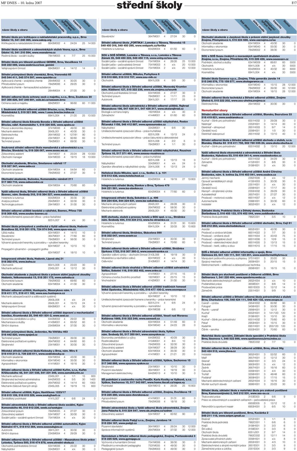 cz Rodinná škola sociální služby 7841M003 4 7/7 25 15 000 Střední škola pro tělesně postižené GEMINI, Brno, Vaculíkova 14 545 222 089, www.sssbrno.