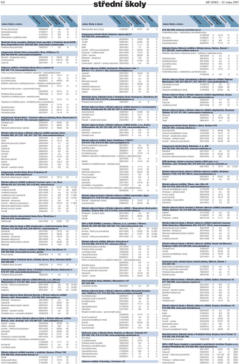 škola speciální a Praktická škola ELPIS Brno, Koperníkova 2/4, 545 245 630, www.sweb.cz/skola.