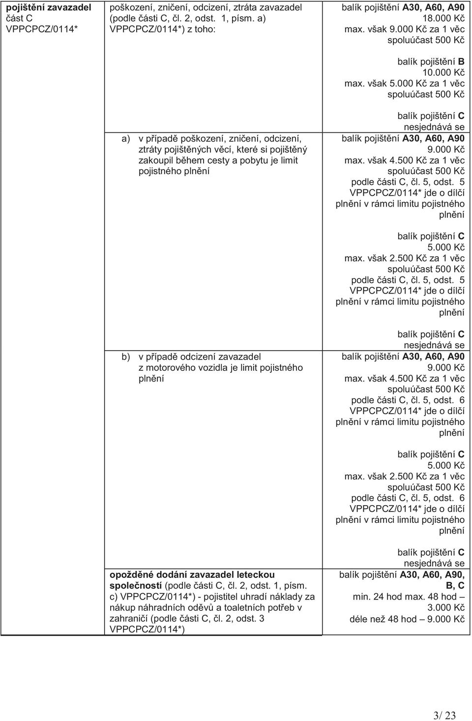 motorového vozidla je limit pojistného plnění opožděné dodání zavazadel leteckou společností (podle části C, čl. 2, odst. 1, písm.