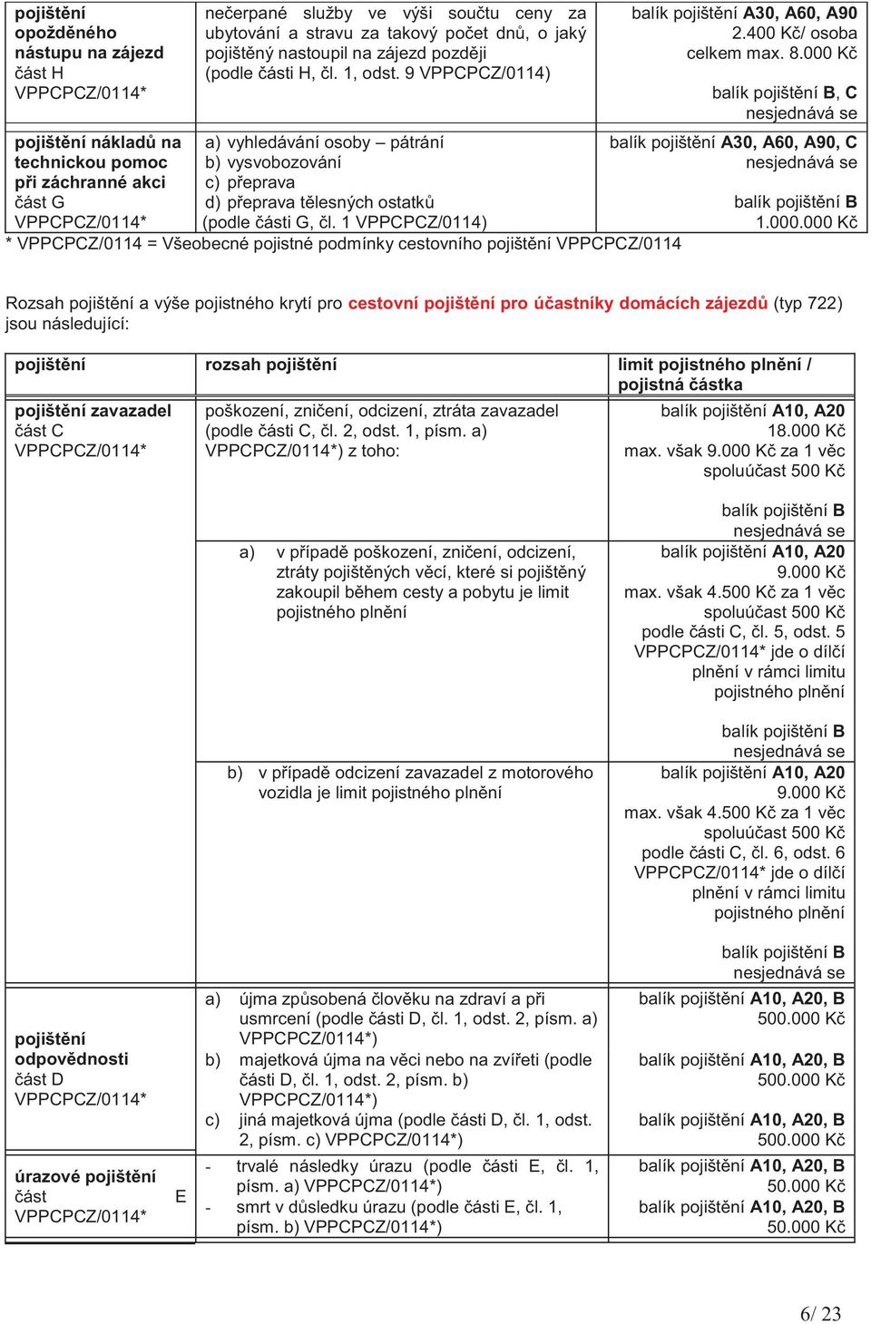 1 VPPCPCZ/0114) * VPPCPCZ/0114 = Všeobecné pojistné podmínky cestovního pojištění VPPCPCZ/0114 2.400 Kč/ osoba celkem max. 8.000 