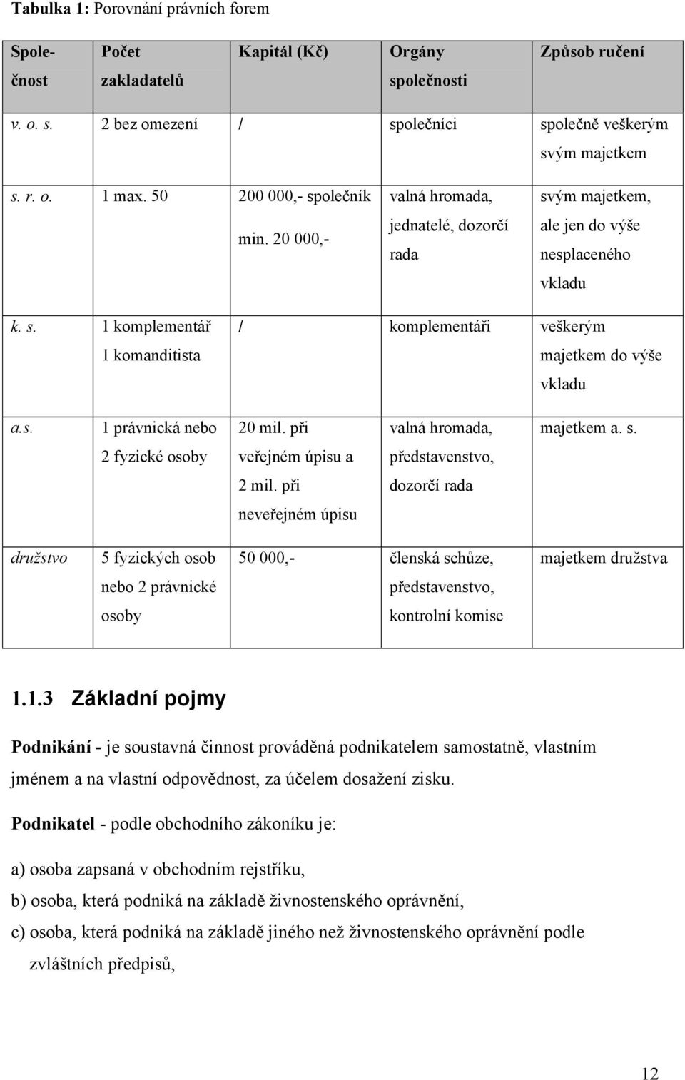 s. 1 právnická nebo 20 mil. při valná hromada, majetkem a. s. 2 fyzické osoby veřejném úpisu a představenstvo, 2 mil.