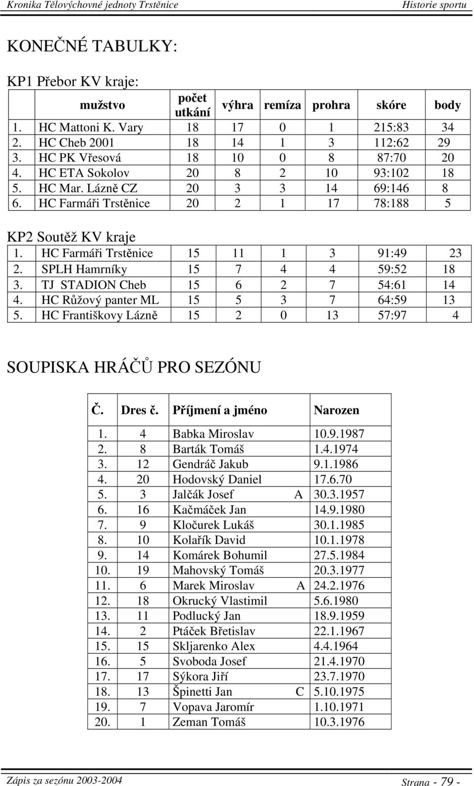 HC Farmáři Trstěnice 15 11 1 3 91:49 23 2. SPLH Hamrníky 15 7 4 4 59:52 18 3. TJ STADION Cheb 15 6 2 7 54:61 14 4. HC Růžový panter ML 15 5 3 7 64:59 13 5.