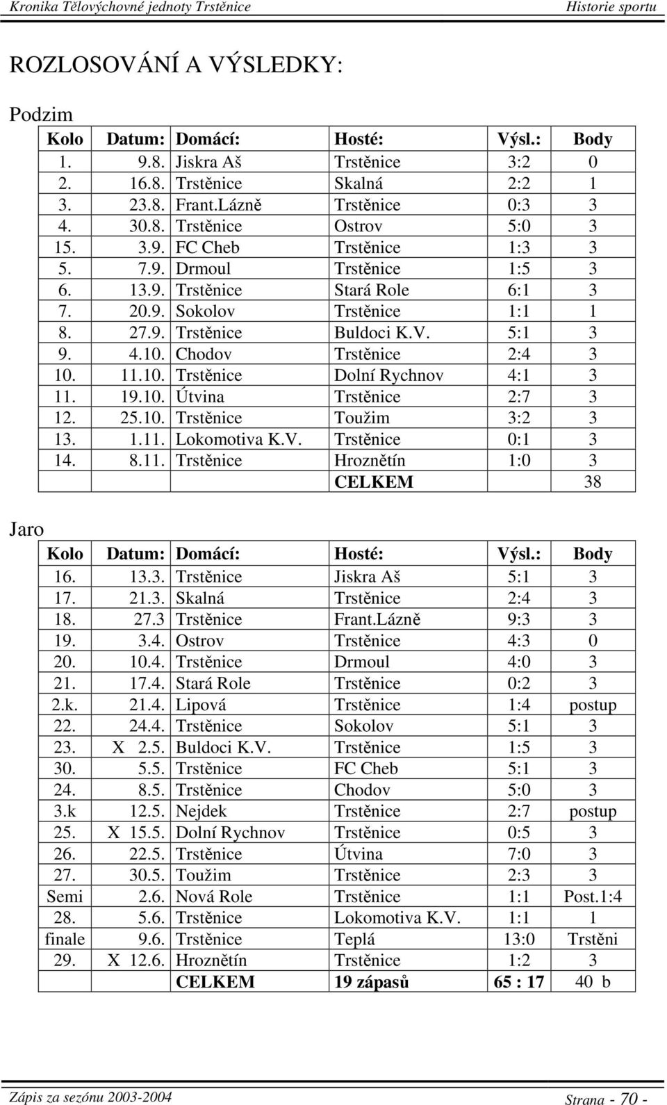 Chodov Trstěnice 2:4 3 10. 11.10. Trstěnice Dolní Rychnov 4:1 3 11. 19.10. Útvina Trstěnice 2:7 3 12. 25.10. Trstěnice Toužim 3:2 3 13. 1.11. Lokomotiva K.V. Trstěnice 0:1 3 14. 8.11. Trstěnice Hroznětín 1:0 3 CELKEM 38 Jaro Kolo Datum: Domácí: Hosté: Výsl.