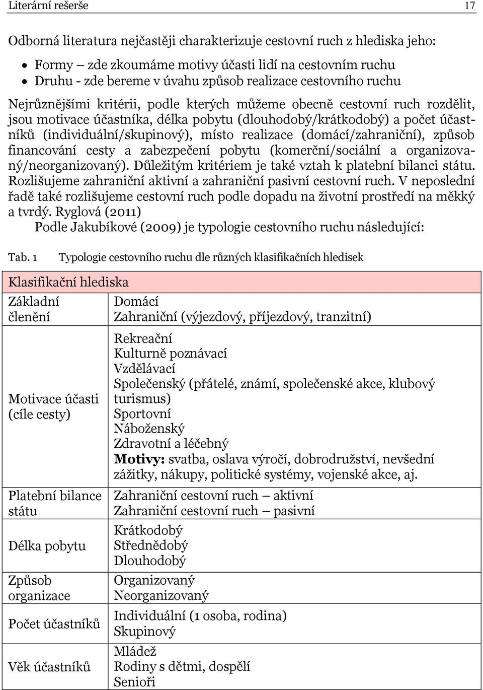 místo realizace (domácí/zahraniční), způsob financování cesty a zabezpečení pobytu (komerční/sociální a organizovaný/neorganizovaný). Důleţitým kritériem je také vztah k platební bilanci státu.