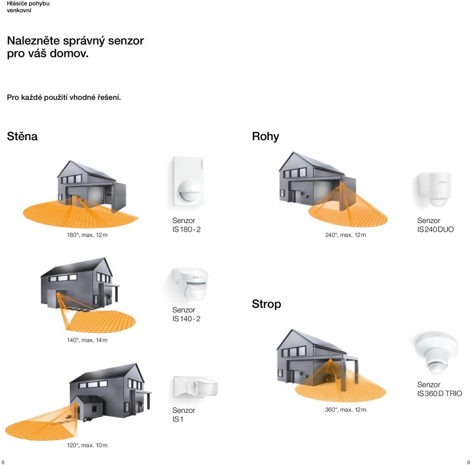 12 m 240, max. 12 m Senzor IS 240 DUO Senzor IS 140-2 Strop 140, max.