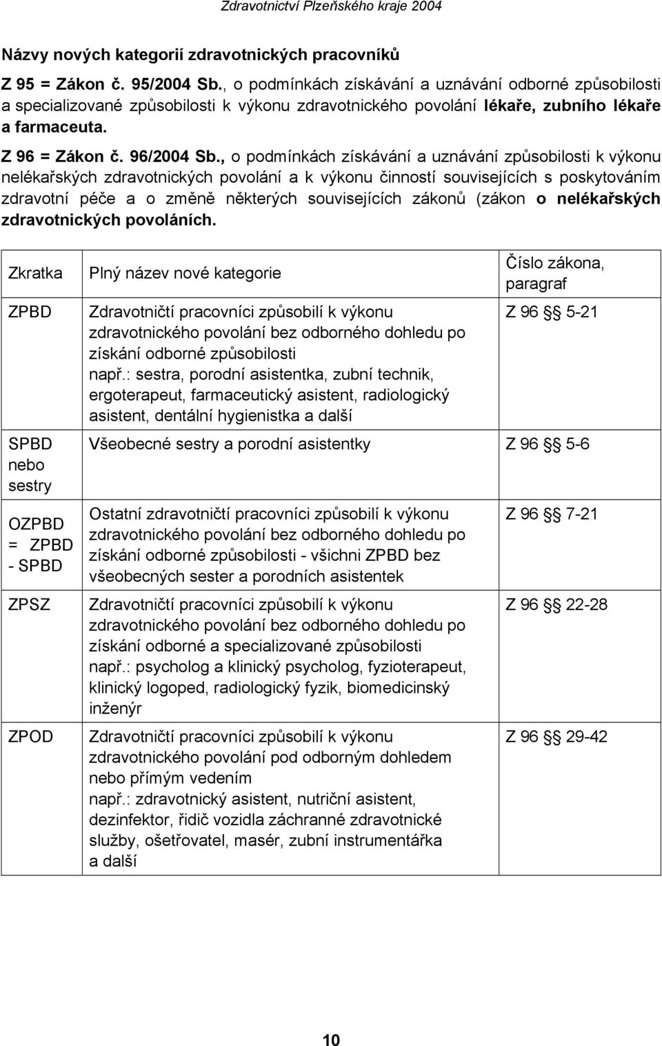 , o podmínkách získávání a uznávání způsobilosti k výkonu nelékařských zdravotnických povolání a k výkonu činností souvisejících s poskytováním zdravotní péče a o změně některých souvisejících zákonů