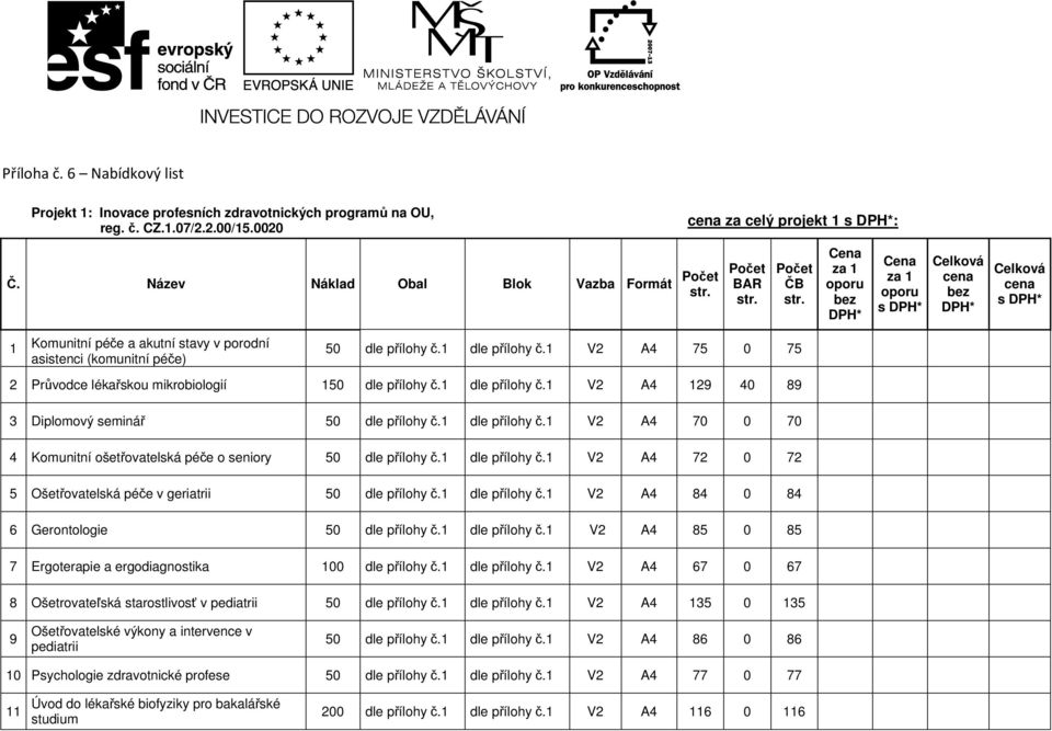 1 V2 A4 75 0 75 2 Průvodce lékařskou mikrobiologií 150 dle přílohy č.1 dle přílohy č.1 V2 A4 129 40 89 3 Diplomový seminář 50 dle přílohy č.1 dle přílohy č.1 V2 A4 70 0 70 4 Komunitní ošetřovatelská péče o seniory 50 dle přílohy č.