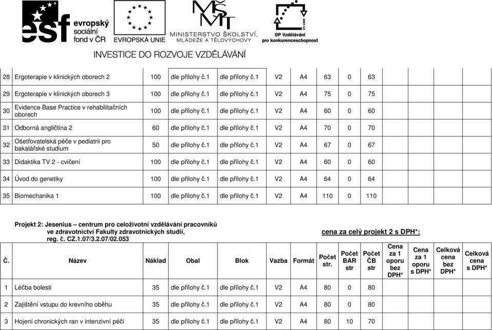 1 dle přílohy č.1 V2 A4 60 0 60 34 Úvod do genetiky 100 dle přílohy č.1 dle přílohy č.1 V2 A4 64 0 64 35 Biomechanika 1 100 dle přílohy č.1 dle přílohy č.1 V2 A4 110 0 110 Projekt 2: Jesenius centrum pro celoživotní vzdělávání pracovníků ve zdravotnictví Fakulty zdravotnických studií, reg.