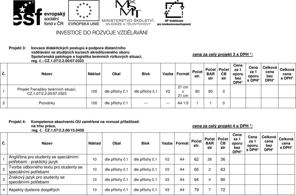1 V2 21 cm x 21 cm za celý projekt 3 s DPH *: 80 80 0 2 Pozvánky 100 dle přílohy č.1 --- --- A4 1/3 1 1 0 Projekt 4: Kompetence absolventů OU zaměřené na rovnost příležitostí na trhu práce, reg. č. CZ.