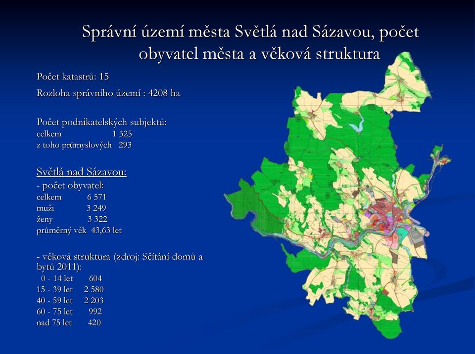 Sázavou: - počet obyvatel: celkem 6 571 muži 3 249 ženy 3 322 průměrný věk 43,63 let - věková struktura