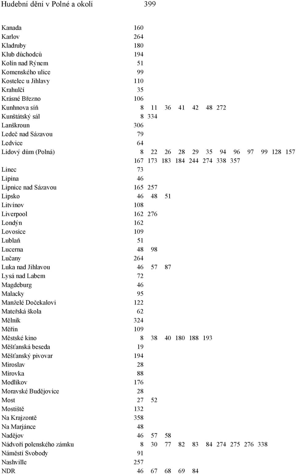 Sázavou 165 257 Lipsko 46 48 51 Litvínov 108 Liverpool 162 276 Londýn 162 Lovosice 109 Lublaň 51 Lucerna 48 98 Lučany 264 Luka nad Jihlavou 46 57 87 Lysá nad Labem 72 Magdeburg 46 Malacky 95 Manželé