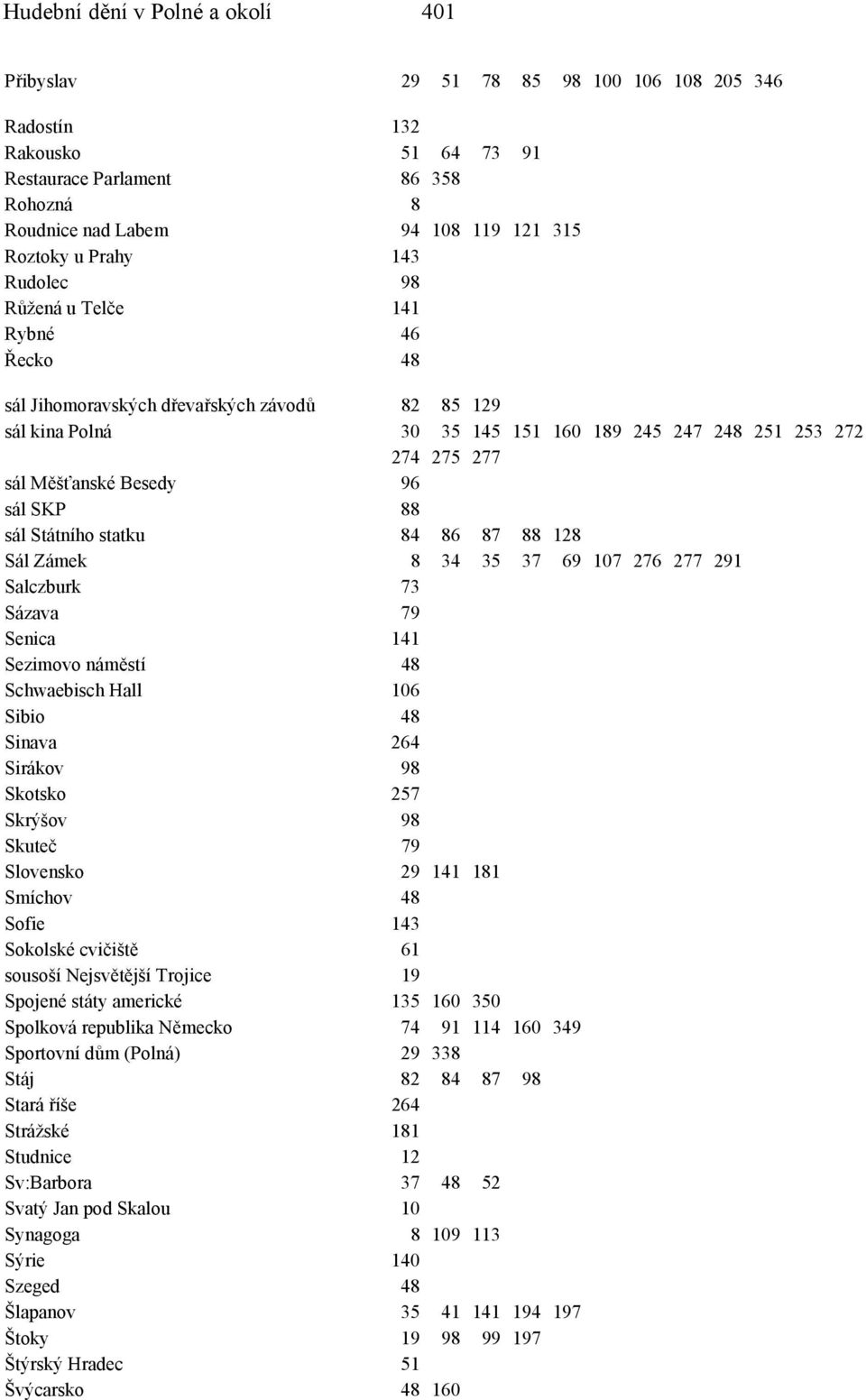 96 sál SKP 88 sál Státního statku 84 86 87 88 128 Sál Zámek 8 34 35 37 69 107 276 277 291 Salczburk 73 Sázava 79 Senica 141 Sezimovo náměstí 48 Schwaebisch Hall 106 Sibio 48 Sinava 264 Sirákov 98