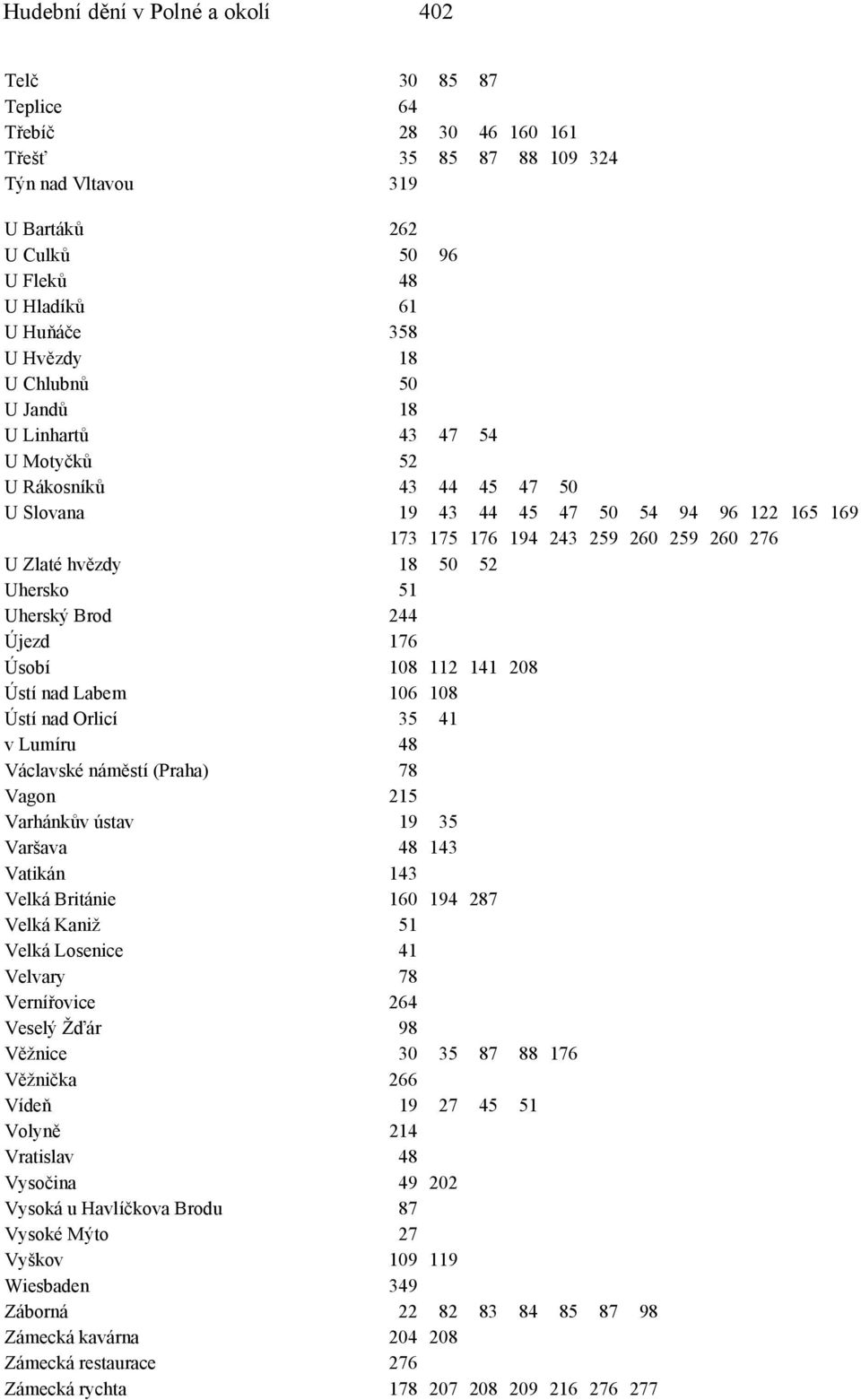 18 50 52 Uhersko 51 Uherský Brod 244 Újezd 176 Úsobí 108 112 141 208 Ústí nad Labem 106 108 Ústí nad Orlicí 35 41 v Lumíru 48 Václavské náměstí (Praha) 78 Vagon 215 Varhánkův ústav 19 35 Varšava 48