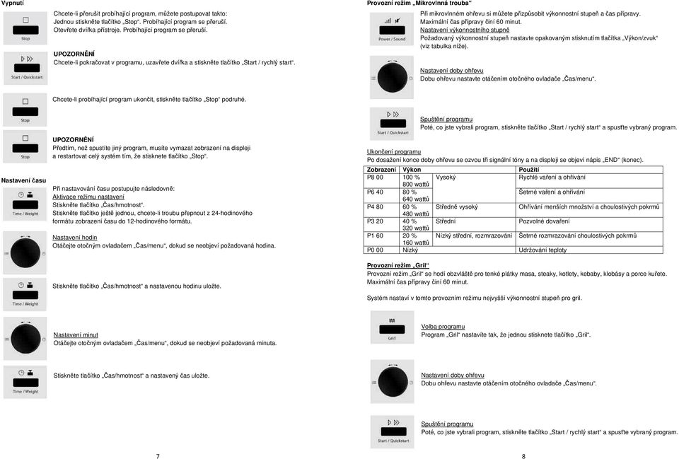 Provozní režim Mikrovlnná trouba Při mikrovlnném ohřevu si můžete přizpůsobit výkonnostní stupeň a čas přípravy. Maximální čas přípravy činí 60 minut.