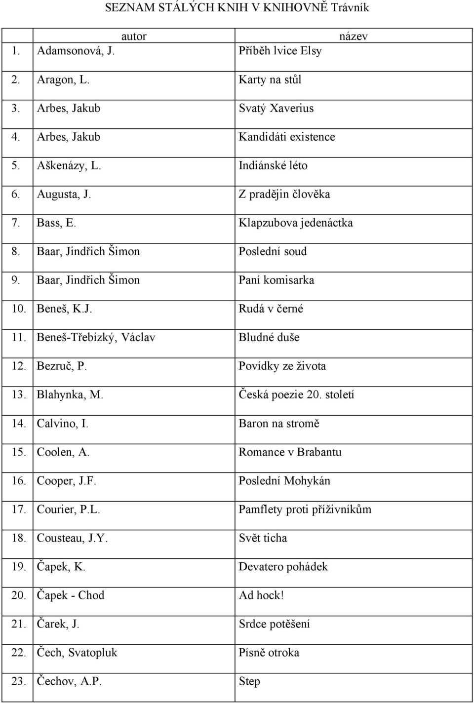 Beneš-Třebízký, Václav Bludné duše. Bezruč, P. Povídky ze života. Blahynka, M. Česká poezie 2 století 1 Calvino, I. Baron na stromě. Coolen, A. Romance v Brabantu 1 Cooper, J.F.