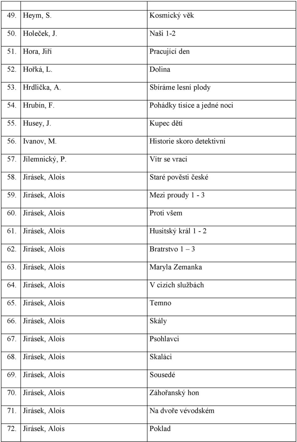 Vítr se vrací 5 Jirásek, Alois Staré pověsti české 5 Jirásek, Alois Mezi proudy 1-3 6 Jirásek, Alois Proti všem 6 Jirásek, Alois Husitský král 1-2 6 Jirásek, Alois Bratrstvo 1