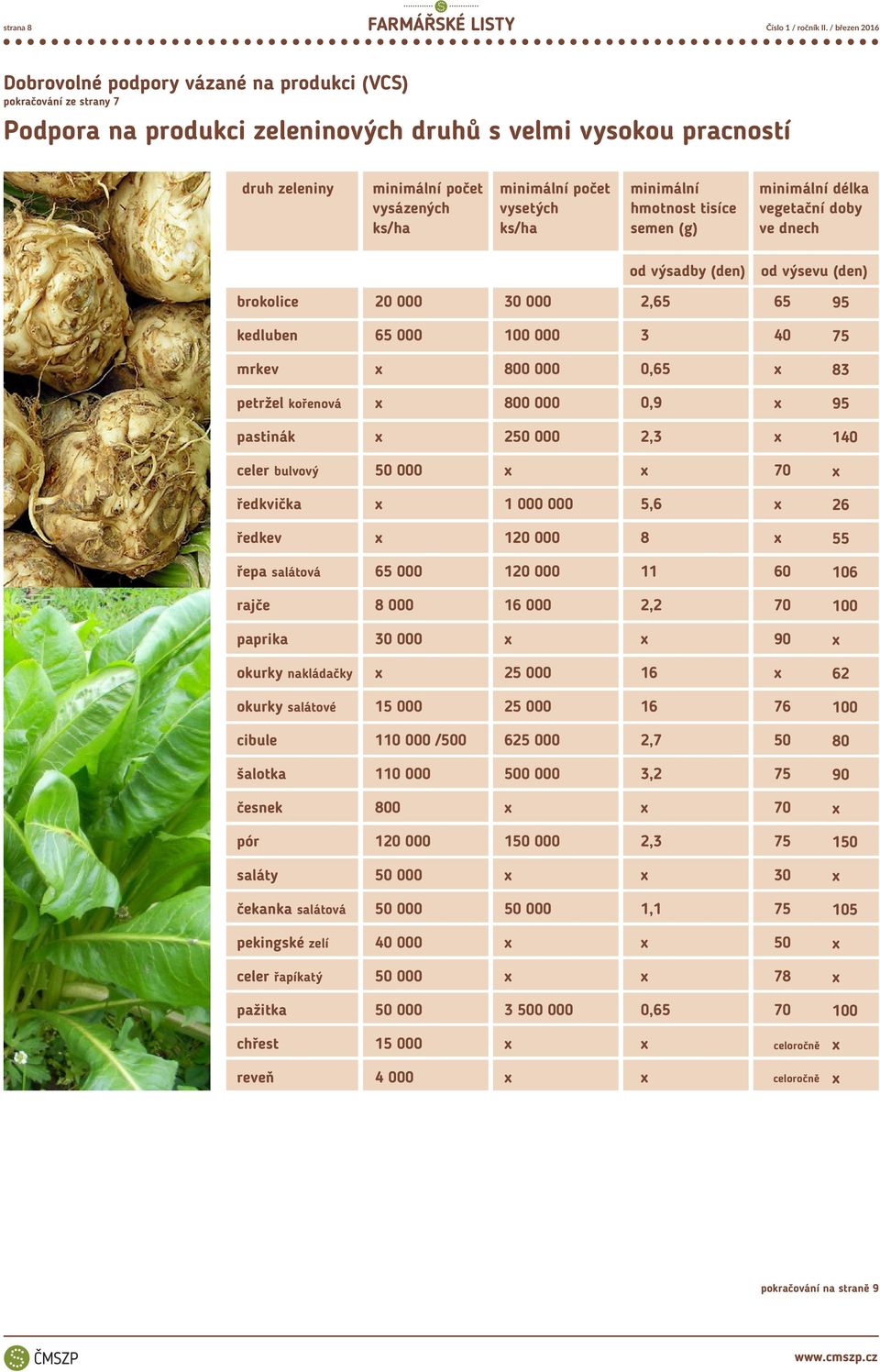 mrkev 800 000 0,65 83 petržel kořenová 800 000 0,9 95 pastinák 2 2,3 140 celer bulvový 70 ředkvička 1 000 000 5,6 26 ředkev 120 000 8 55 řepa salátová 65 000 120 000 11 60 106 rajče 8 000 16 000 2,2