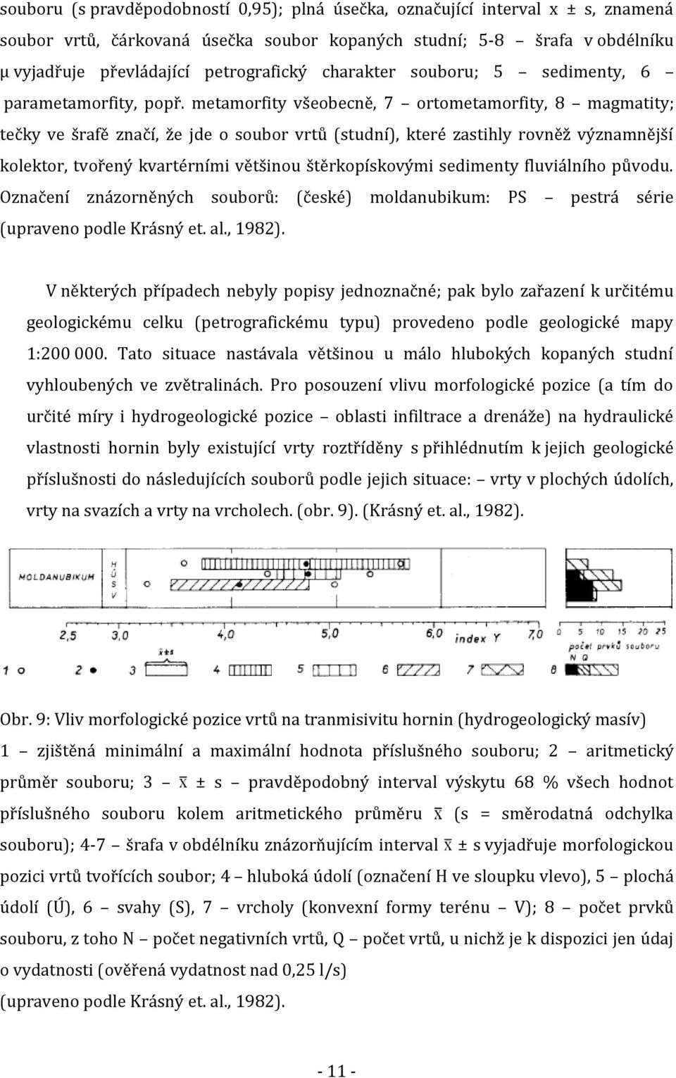 metamorfity všeobecně, 7 ortometamorfity, 8 magmatity; tečky ve šrafě značí, že jde o soubor vrtů (studní), které zastihly rovněž významnější kolektor, tvořený kvartérními většinou štěrkopískovými