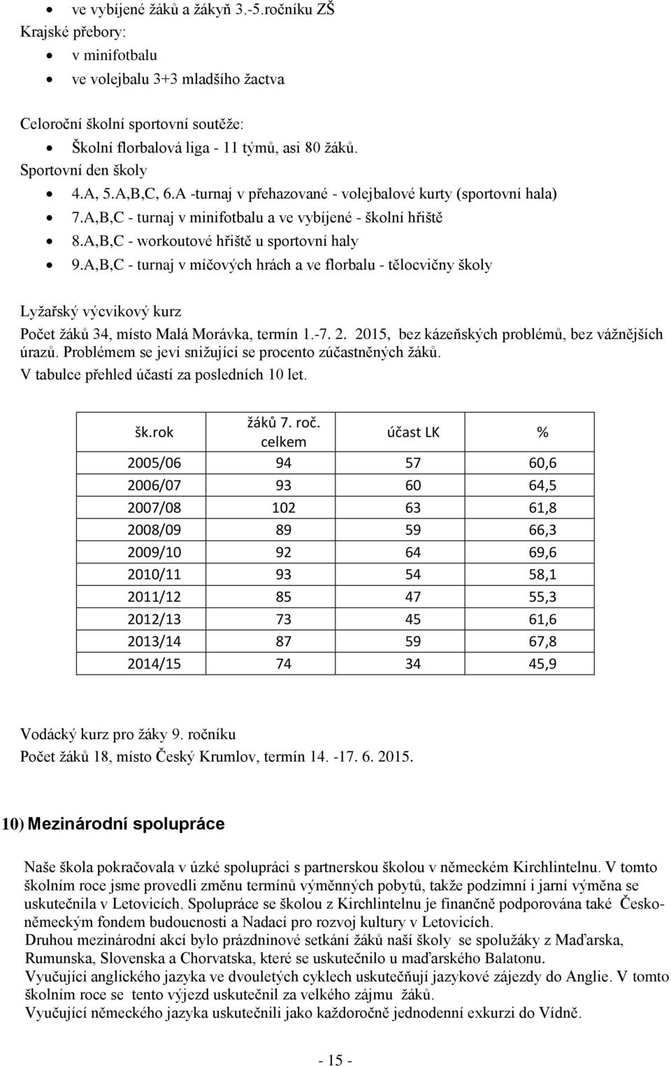 A,B,C - workoutové hřiště u sportovní haly 9.A,B,C - turnaj v míčových hrách a ve florbalu - tělocvičny školy Lyžařský výcvikový kurz Počet žáků 34, místo Malá Morávka, termín 1.-7. 2.