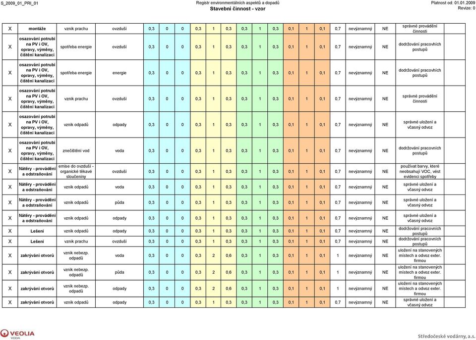 používat barvy, které neobsahují VC, vést evidenci spotřeby vznik voda 0,3 0 0 0,3 1 0,3 0,3 1 0,3 0,1 1 0,1 0,7 nevýznamný vznik půda 0,3 0 0 0,3 1 0,3 0,3 1 0,3 0,1 1 0,1 0,7 nevýznamný