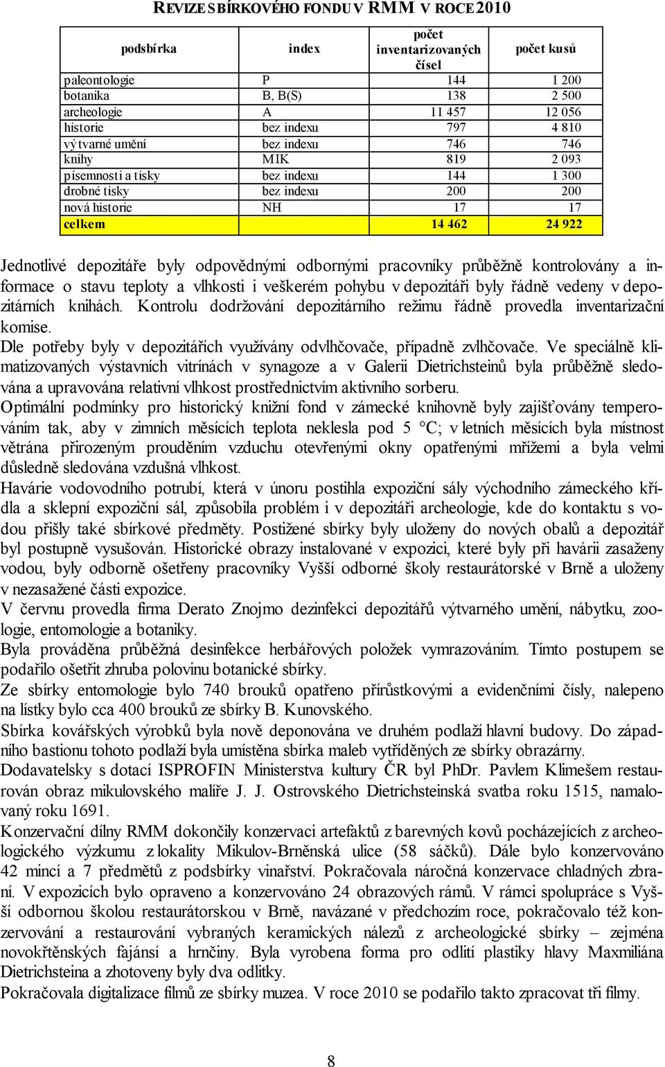 depozitáře byly odpovědnými odbornými pracovníky průběžně kontrolovány a informace o stavu teploty a vlhkosti i veškerém pohybu v depozitáři byly řádně vedeny v depozitárních knihách.