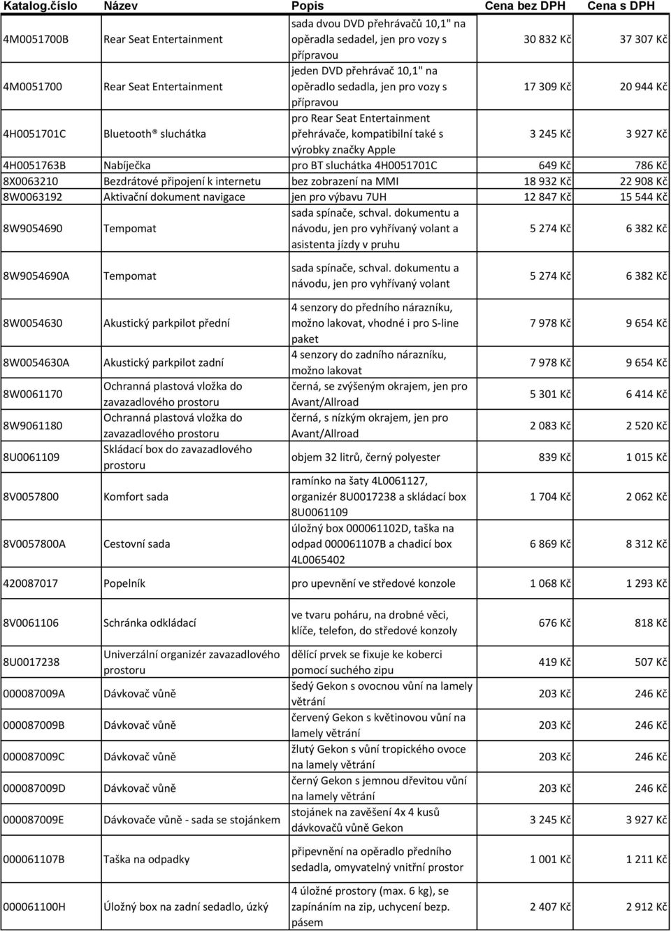 4H0051763B Nabíječka pro BT sluchátka 4H0051701C 649 Kč 786 Kč 8X0063210 Bezdrátové připojení k internetu bez zobrazení na MMI 18 932 Kč 22 908 Kč 8W0063192 Aktivační dokument navigace jen pro výbavu