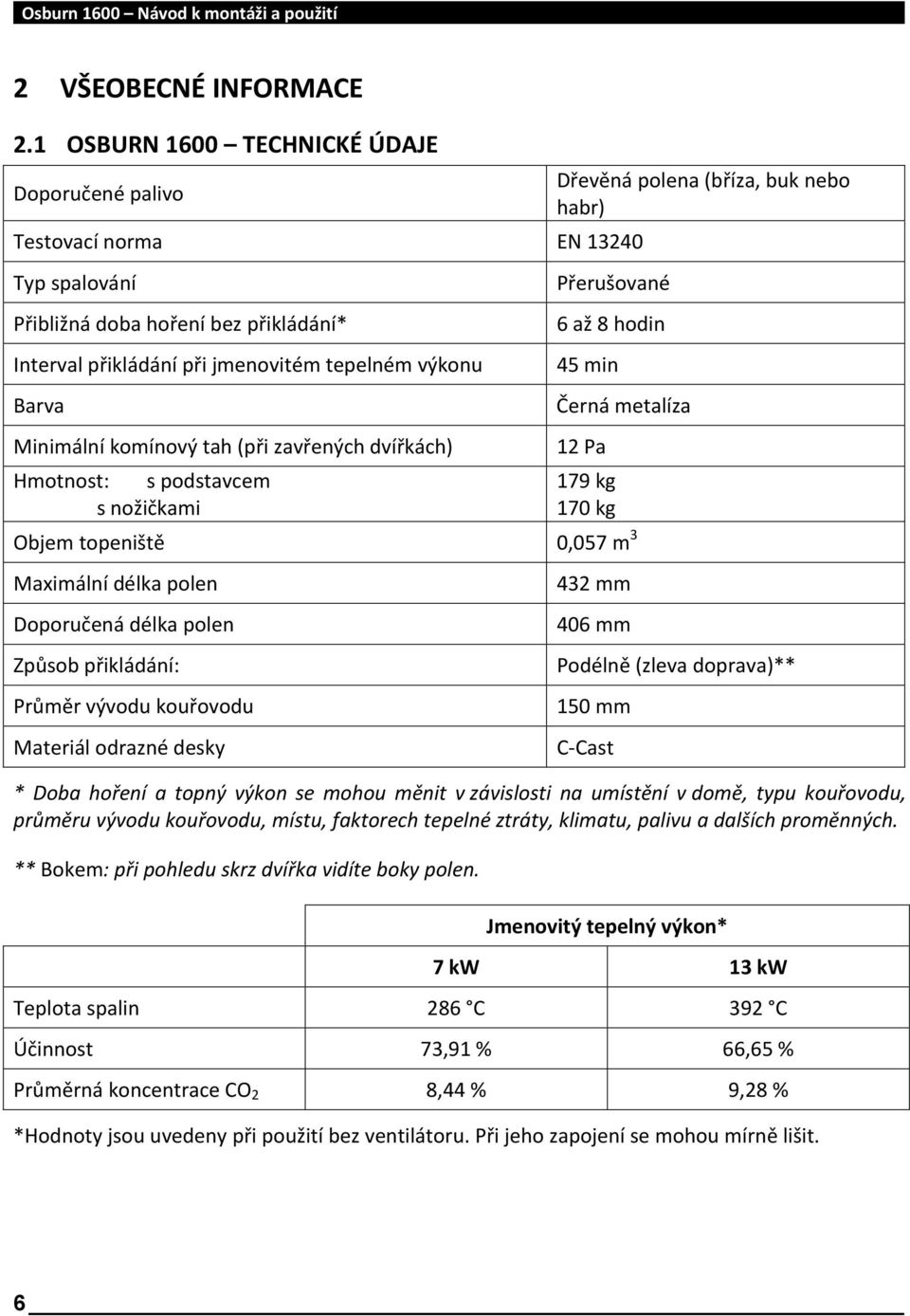 komínový tah (při zavřených dvířkách) Hmotnost: s podstavcem s nožičkami Dřevěná polena (bříza, buk nebo habr) Přerušované 6 až 8 hodin 45 min Černá metalíza 12 Pa 179 kg 170 kg Objem topeniště 0,057