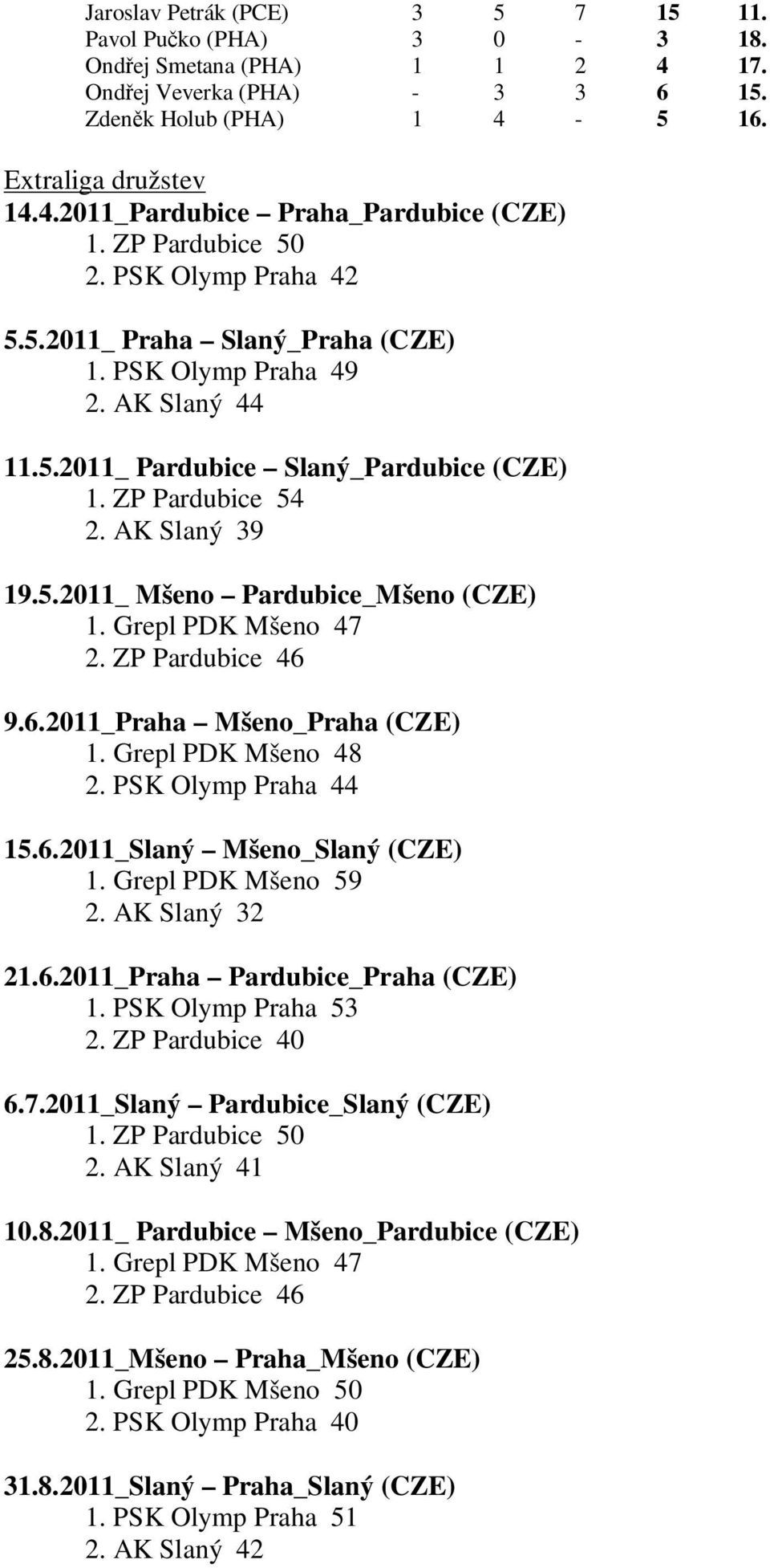 Grepl PDK Mšeno 47 2. ZP Pardubice 46 9.6.2011_Praha Mšeno_Praha (CZE) 1. Grepl PDK Mšeno 48 2. PSK Olymp Praha 44 15.6.2011_Slaný Mšeno_Slaný (CZE) 1. Grepl PDK Mšeno 59 2. AK Slaný 32 21.6.2011_Praha Pardubice_Praha (CZE) 1.