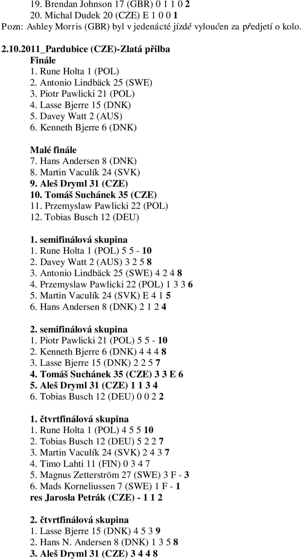 Martin Vaculík 24 (SVK) 9. Aleš Dryml 31 (CZE) 10. Tomáš Suchánek 35 (CZE) 11. Przemyslaw Pawlicki 22 (POL) 12. Tobias Busch 12 (DEU) 1. semifinálová skupina 1. Rune Holta 1 (POL) 5 5-10 2.