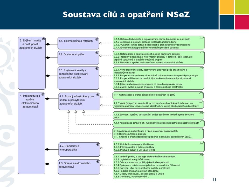 opatření