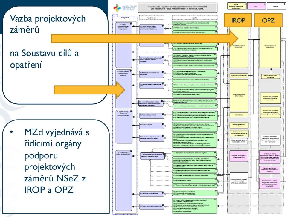 MZd vyjednává s řídicími orgány