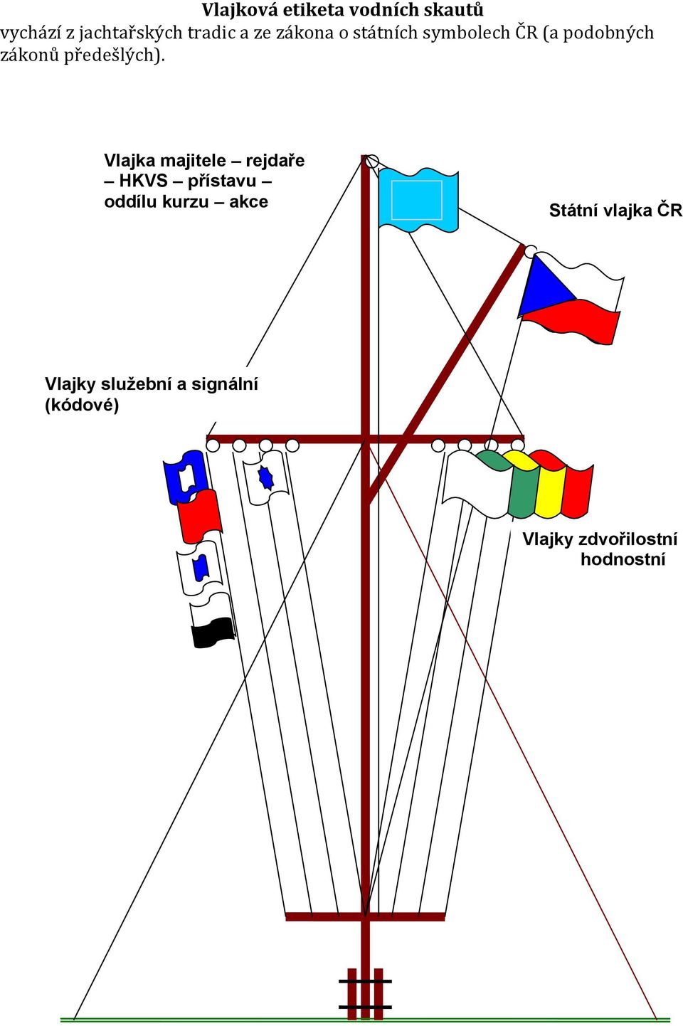 Vlajka majitele rejdaře HVS přístavu oddílu kurzu akce Státní