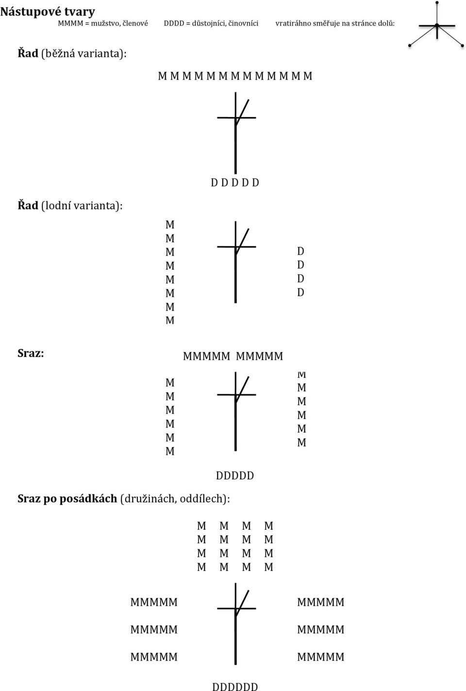 stránce dolů: Řad (běžná varianta): Řad (lodní