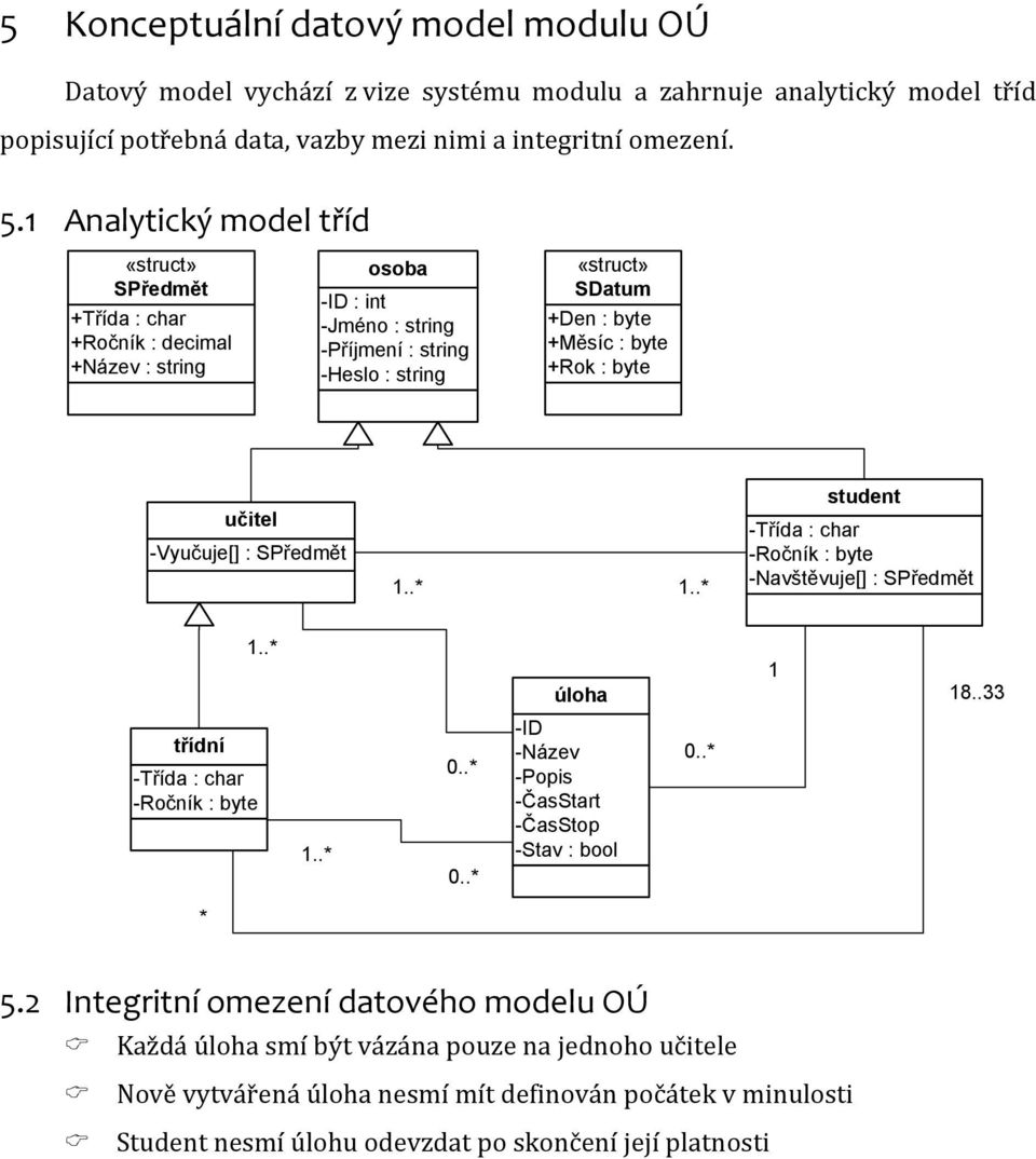 +Rok : byte učitel -Vyučuje[] : SPředmět 1..* 1..* student -Třída : char -Ročník : byte -Navštěvuje[] : SPředmět 1..* úloha 1 18..33 třídní -Třída : char -Ročník : byte 1..* 0.