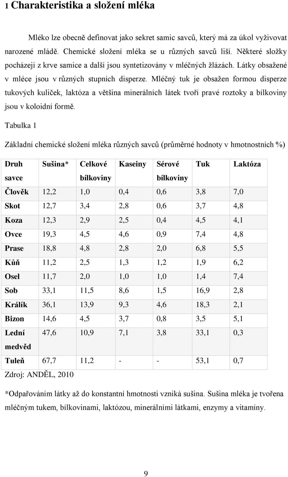 Mléčný tuk je obsažen formou disperze tukových kuliček, laktóza a většina minerálních látek tvoří pravé roztoky a bílkoviny jsou v koloidní formě.