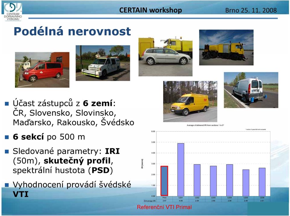 sections 1 to 5* 6 sekcí po 500 m Sledované parametry: IRI (50m), skutečný profil, spektrální hustota (PSD) IRI [mm/m] 6.